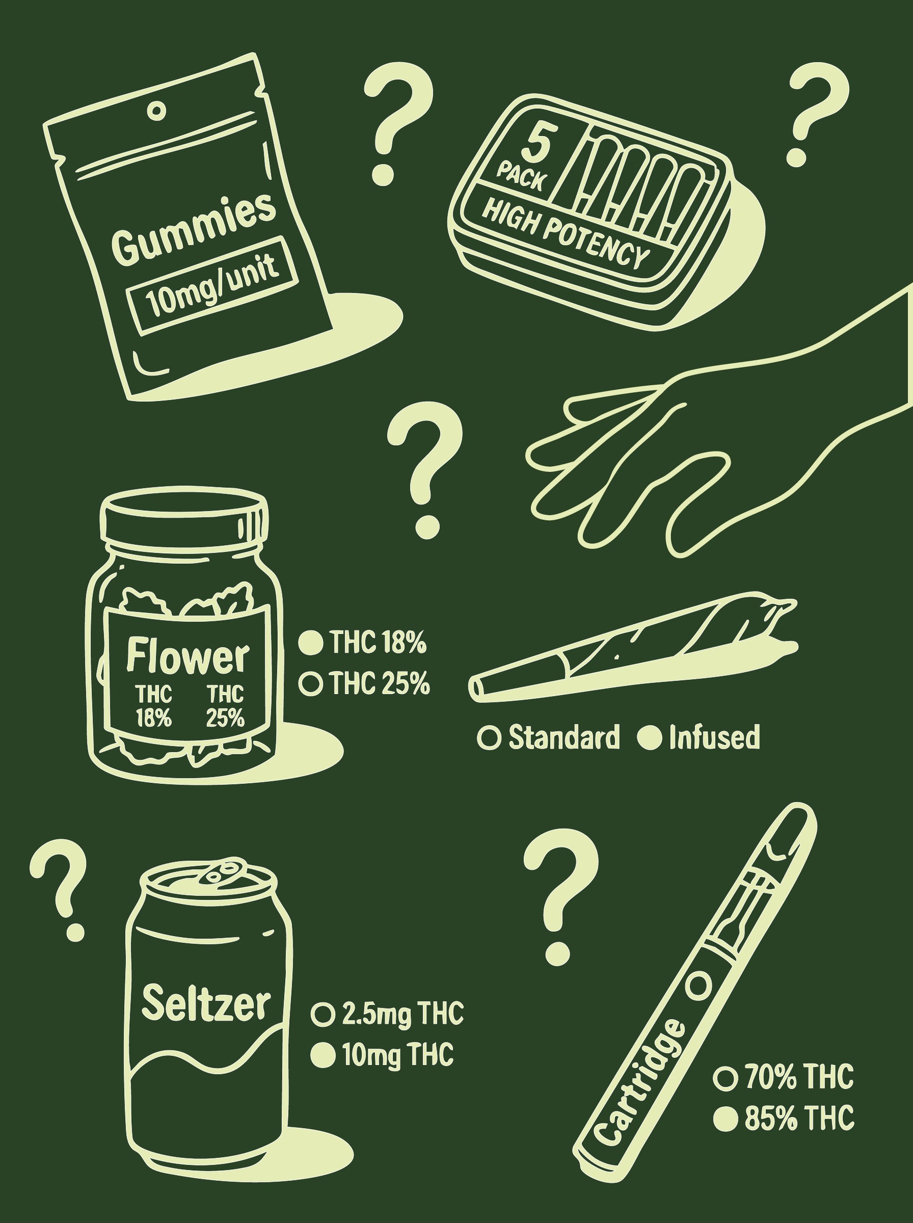 Cannabis Product Formats: A Fort Lauderdale Shopper's Guide