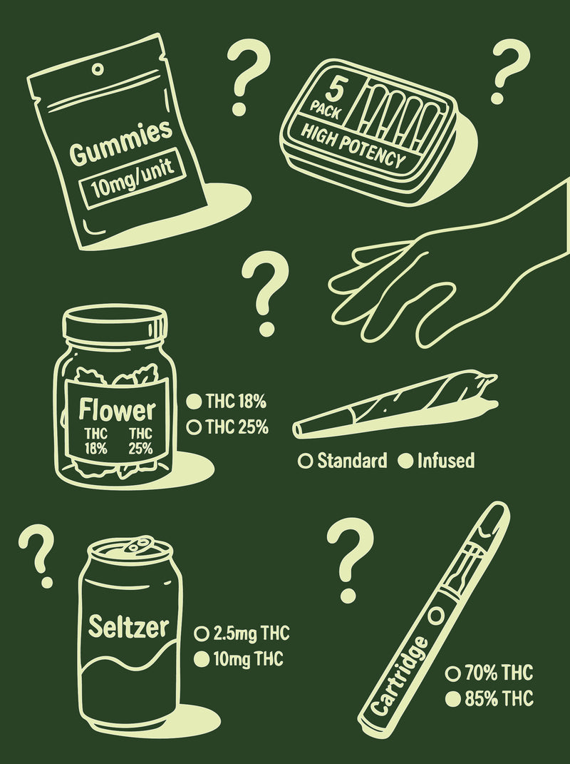 Cannabis Product Formats: A Fort Lauderdale Shopper's Guide