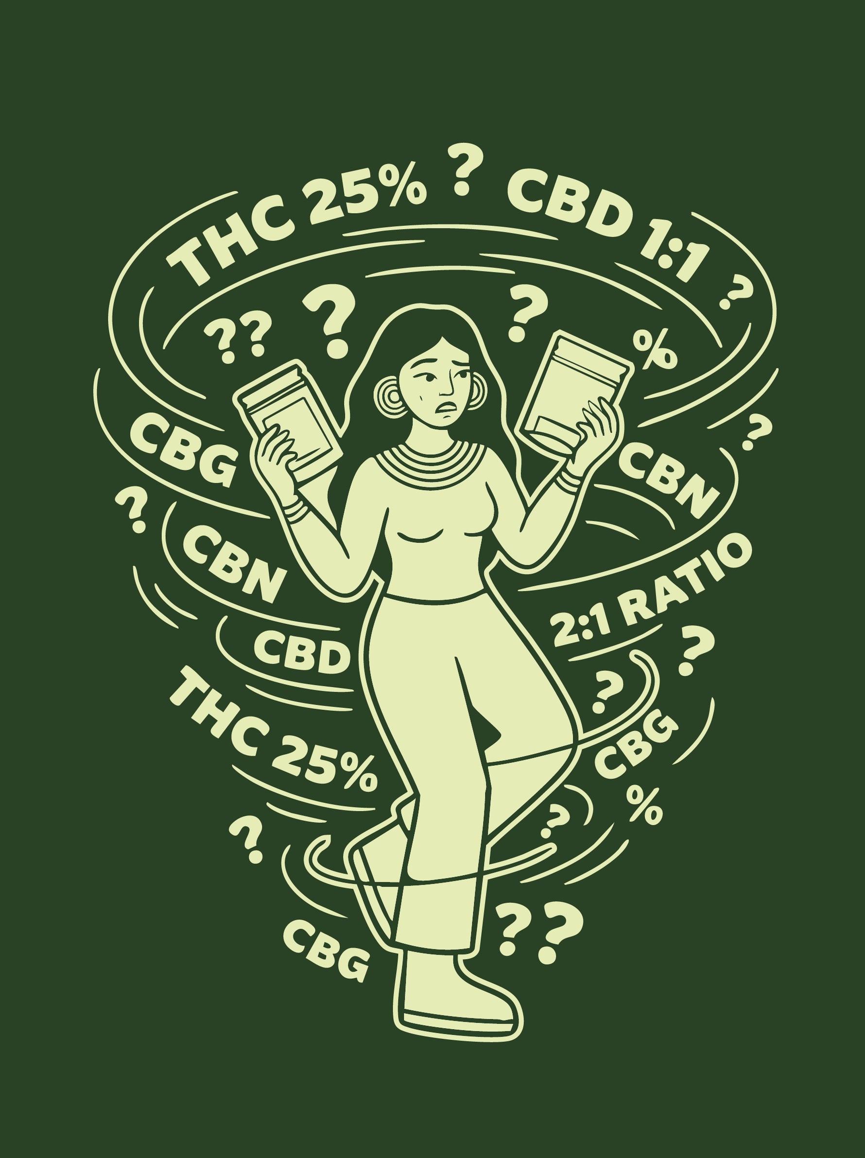 Hemp Product Strength | Fort Lauderdale Guide