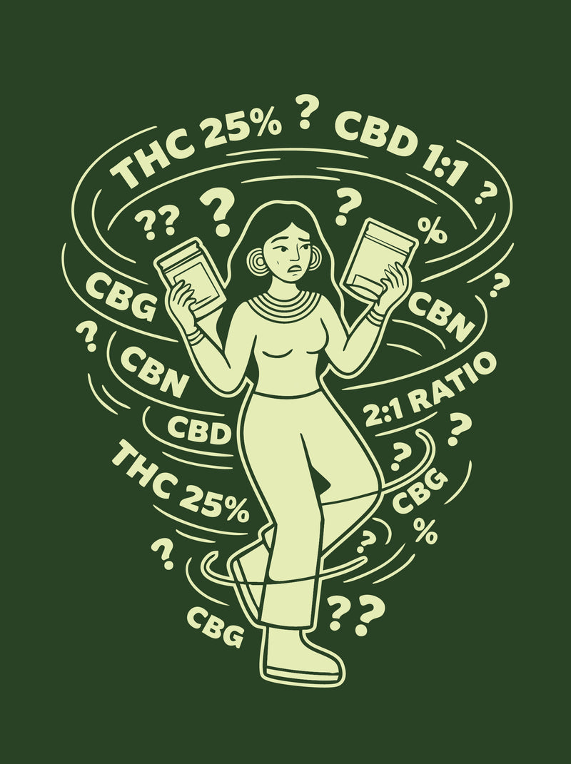 Hemp Product Strength | Fort Lauderdale Guide