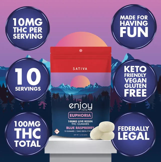 Euphoria Gummies 100mg, 10ct