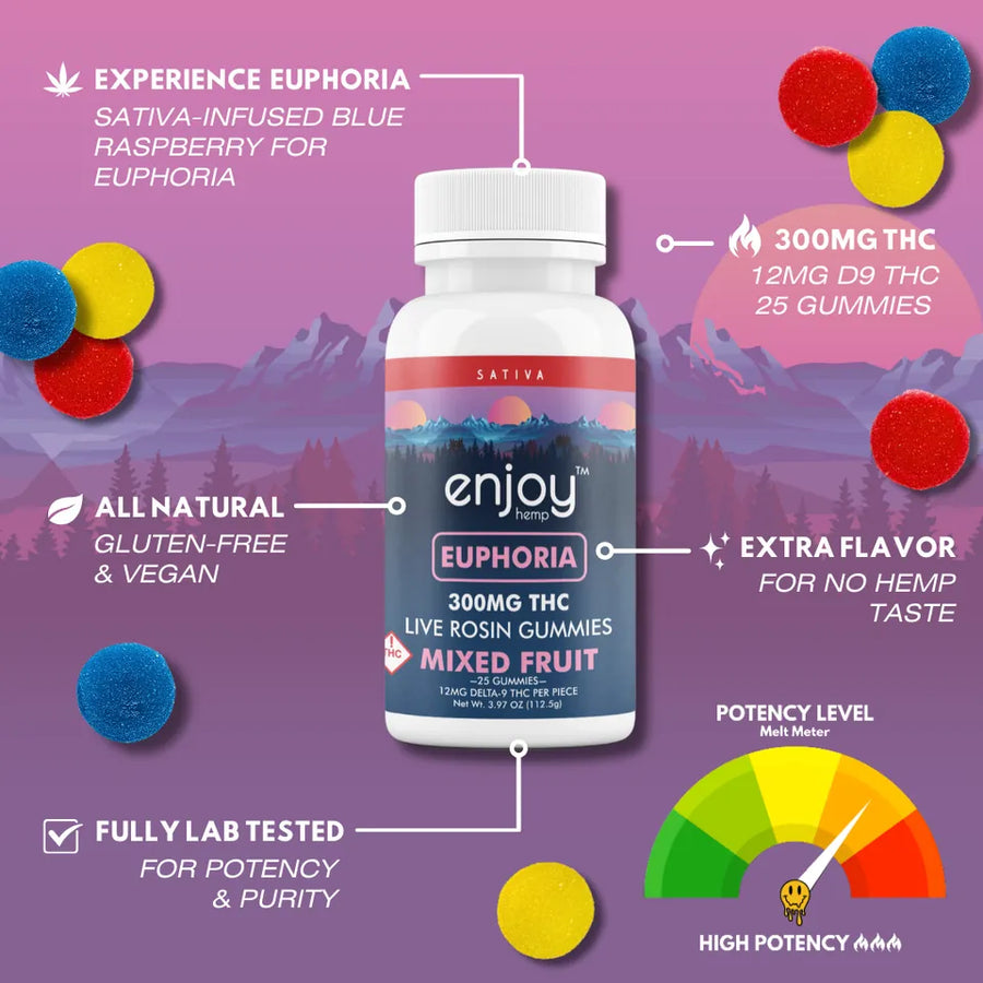 Euphoria Gummies 300mg, 25ct