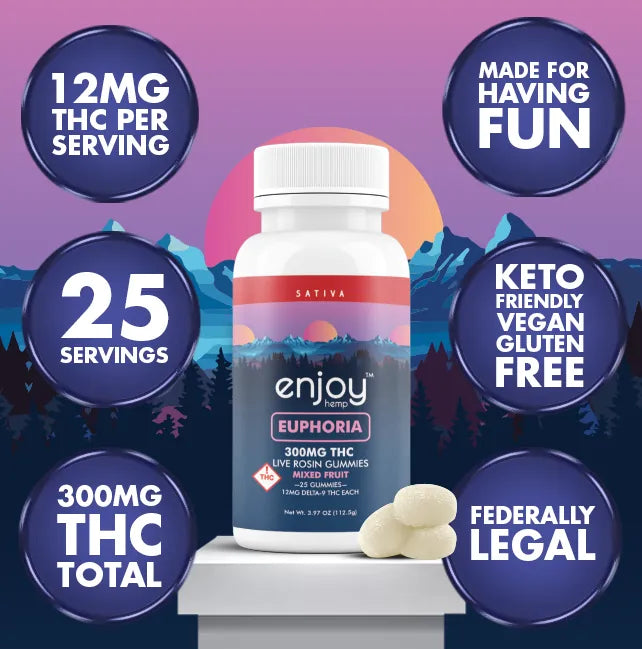 Euphoria Gummies 300mg, 25ct