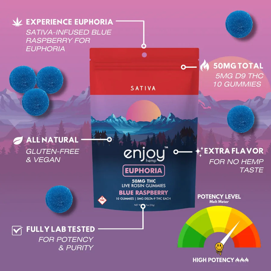 Euphoria Gummies 50mg, 10ct